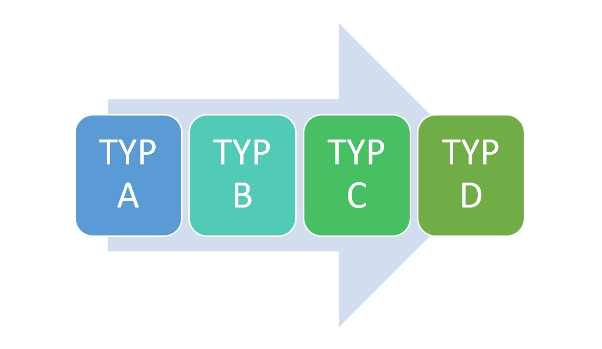 typy osobowości